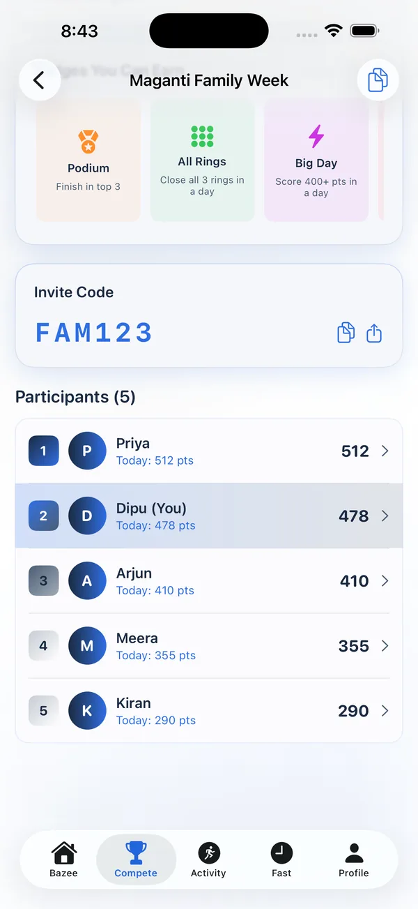 Competition leaderboard with ranked participants and an invite code